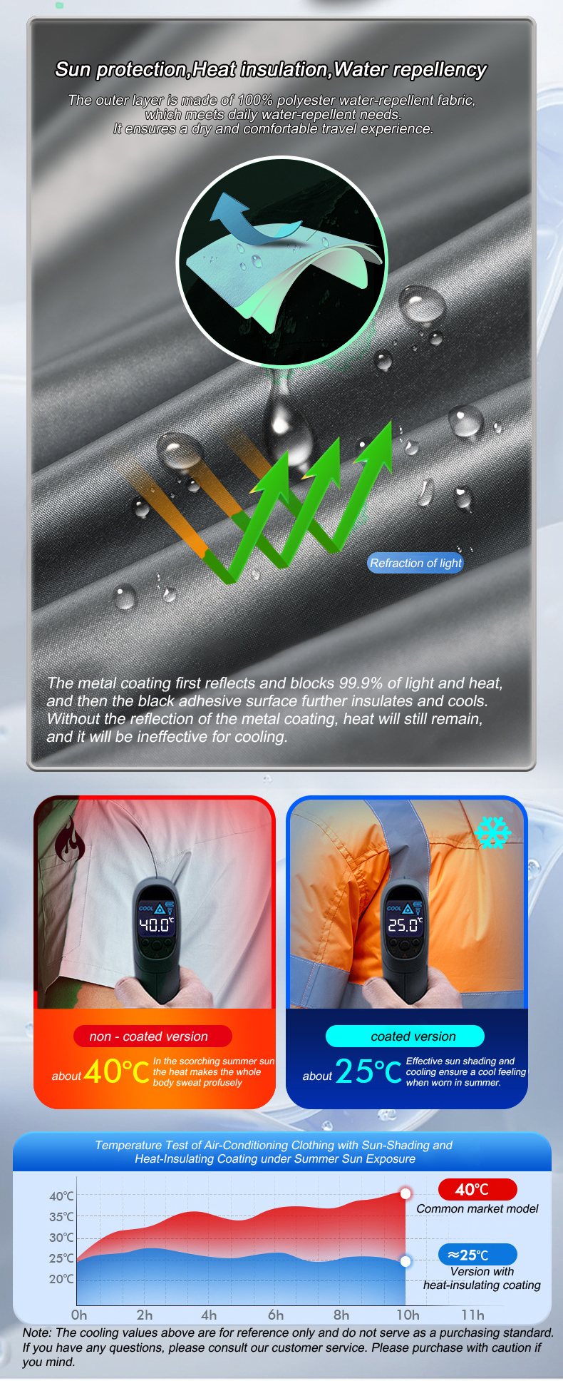 Summer Cool Vest Wearable Refr - Fishing Vest recension och pris